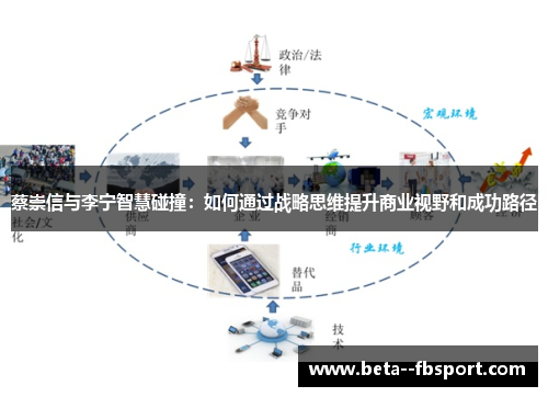 蔡崇信与李宁智慧碰撞：如何通过战略思维提升商业视野和成功路径